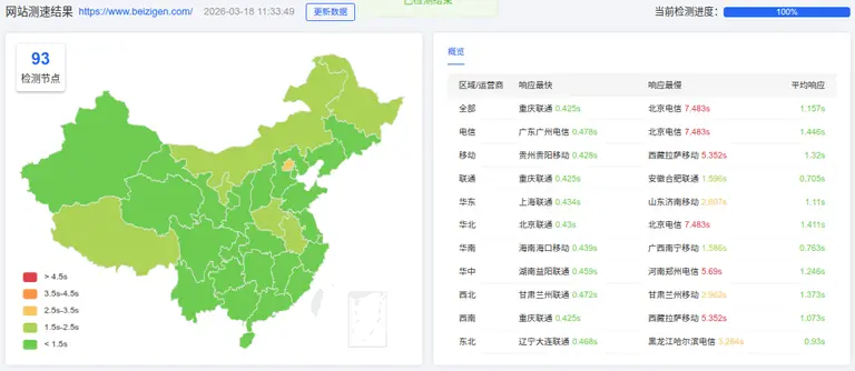 Azure Static Web App 拨测结果