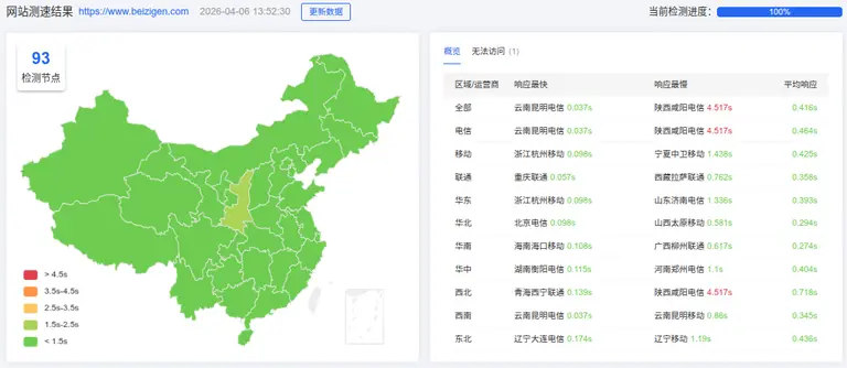 EdgeOne大陆区域拨测结果