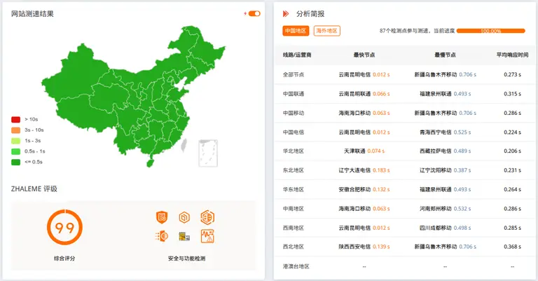 EdgeOne大陆区域速度测试