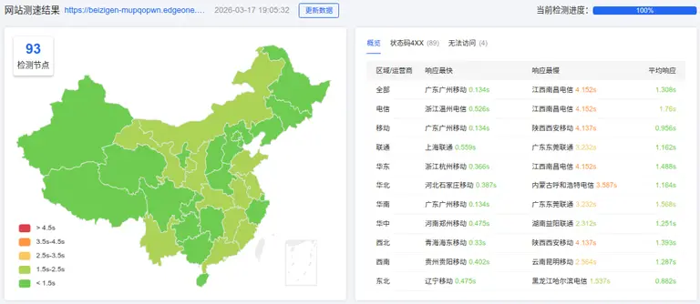 EdgeOne全球区域拨测结果